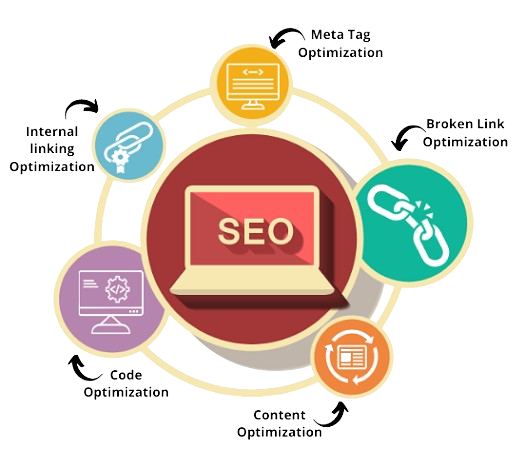 SEO company in Delhi