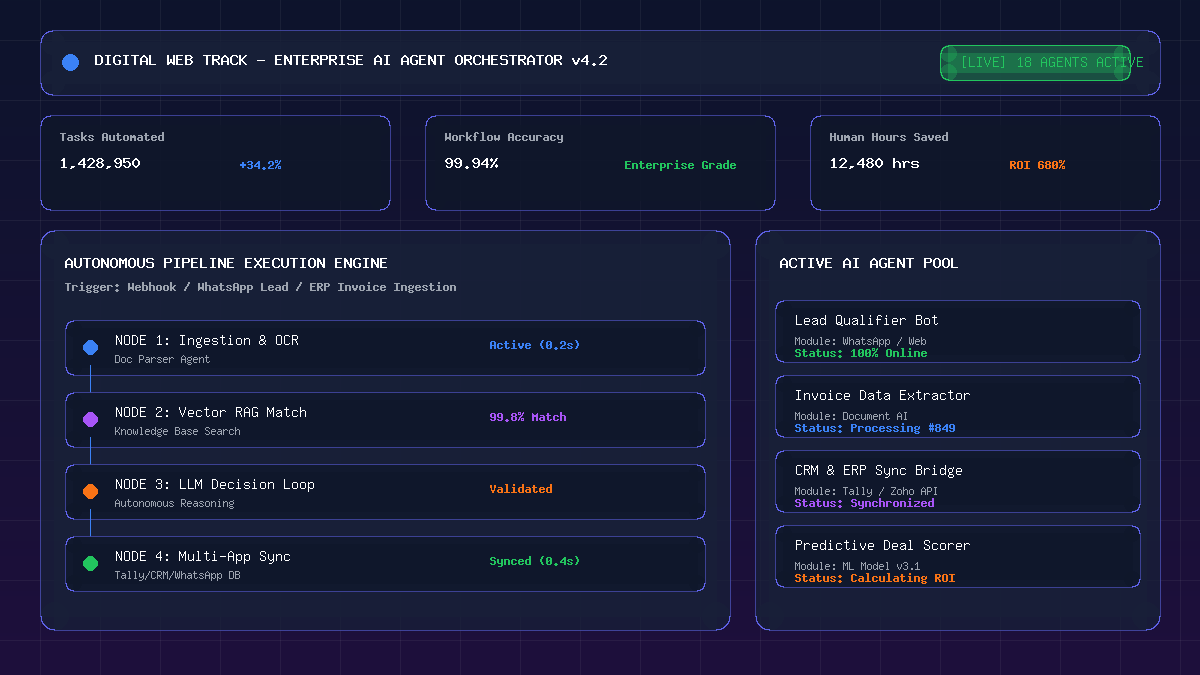 Digital Web Track AI Solutions Suite Workflow Automation Dashboard
