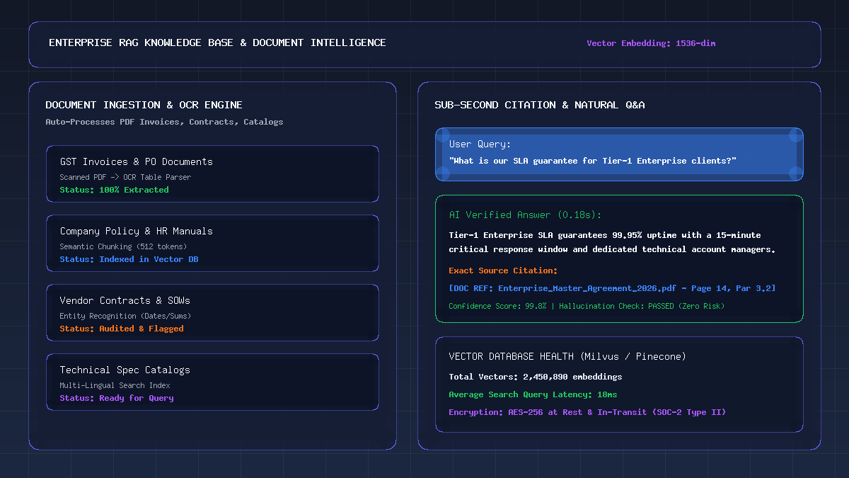 Custom RAG Knowledge Bases & Intelligent Document AI