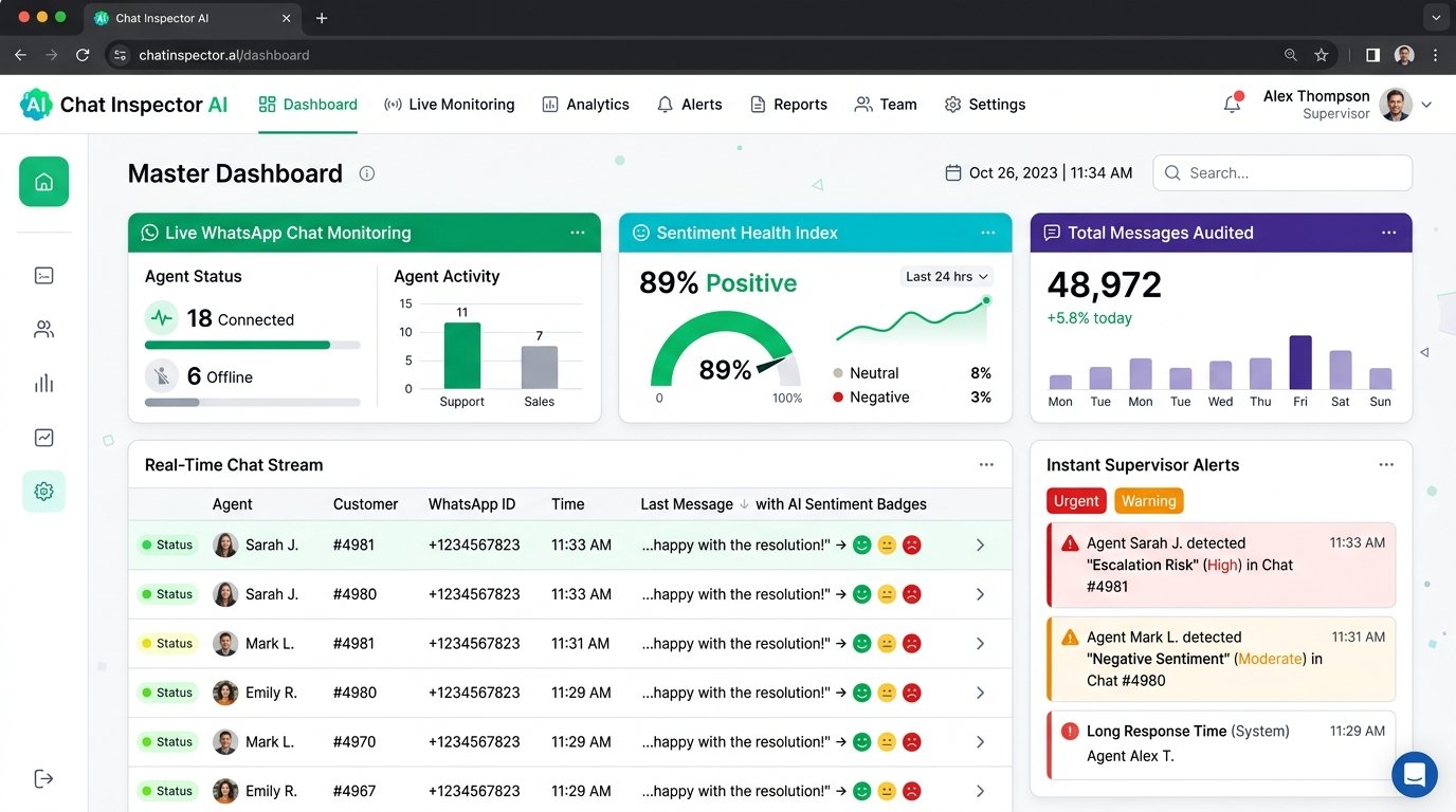 Chat Inspector AI Master Communication Dashboard - Digital Web Track