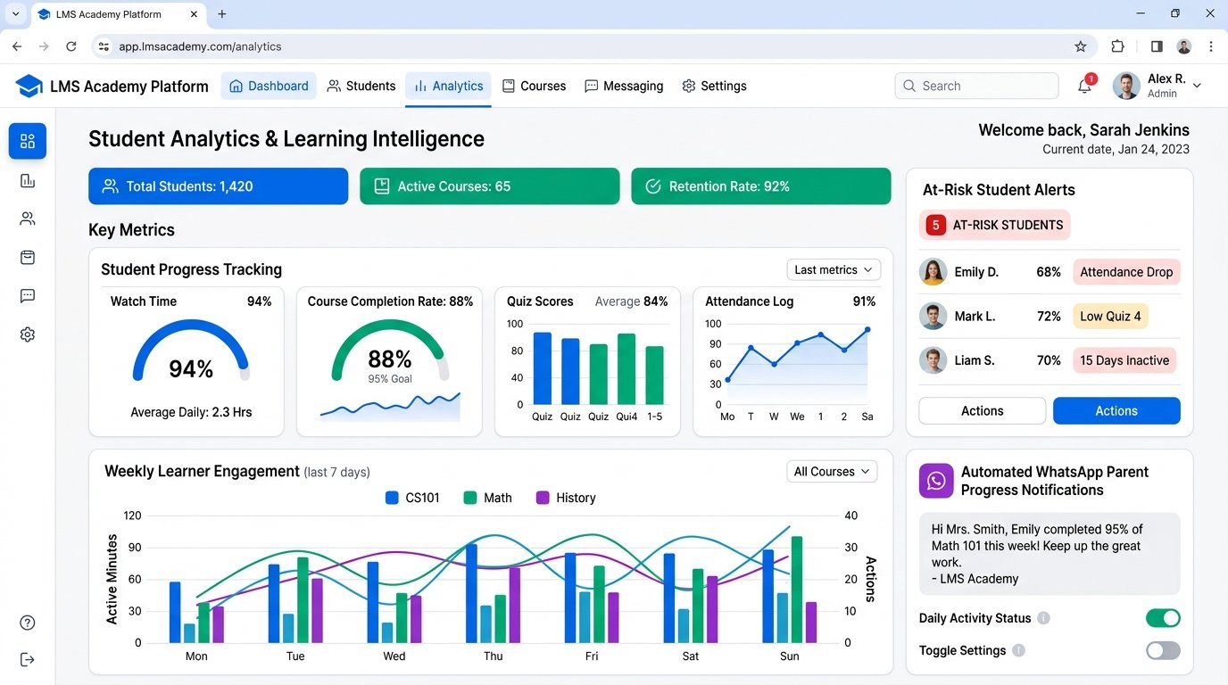 Student Analytics and Minute-by-Minute Progress Tracking - Digital Web Track LMS
