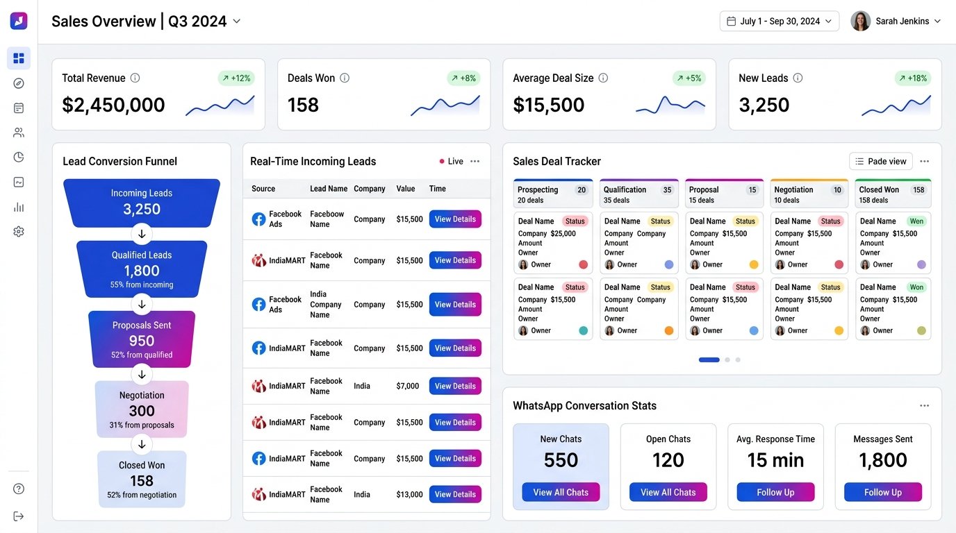 Monetor CRM Dashboard and Visual Kanban Pipeline by Digital Web Track